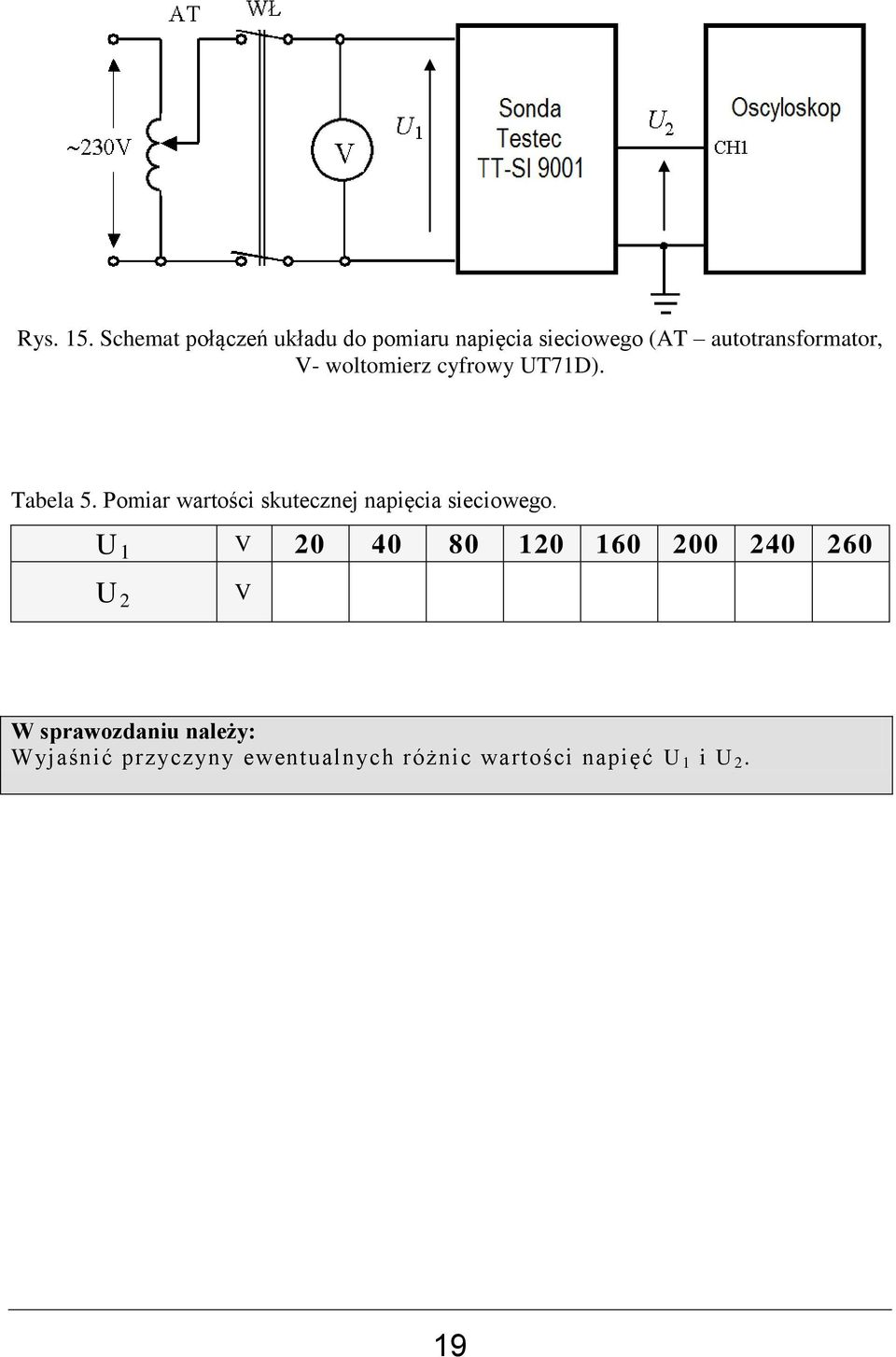 autotransformator, V- woltomierz cyfrowy UT71D). Tabela 5.