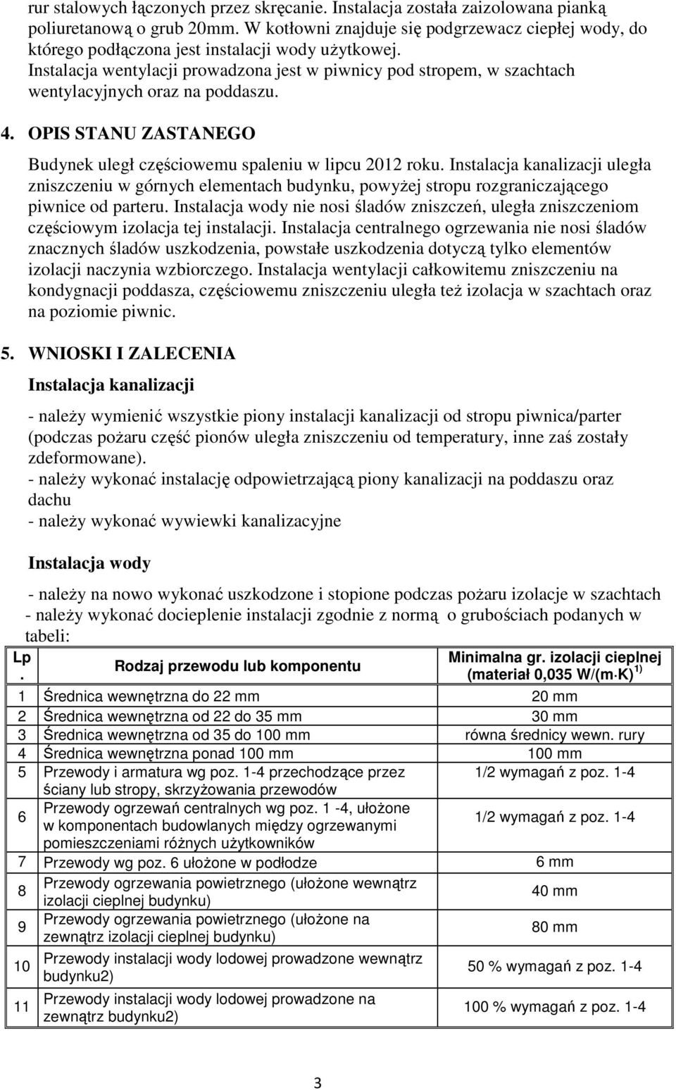 Instalacja wentylacji prowadzona jest w piwnicy pod stropem, w szachtach wentylacyjnych oraz na poddaszu. 4. OPIS STANU ZASTANEGO Budynek uległ częściowemu spaleniu w lipcu 2012 roku.