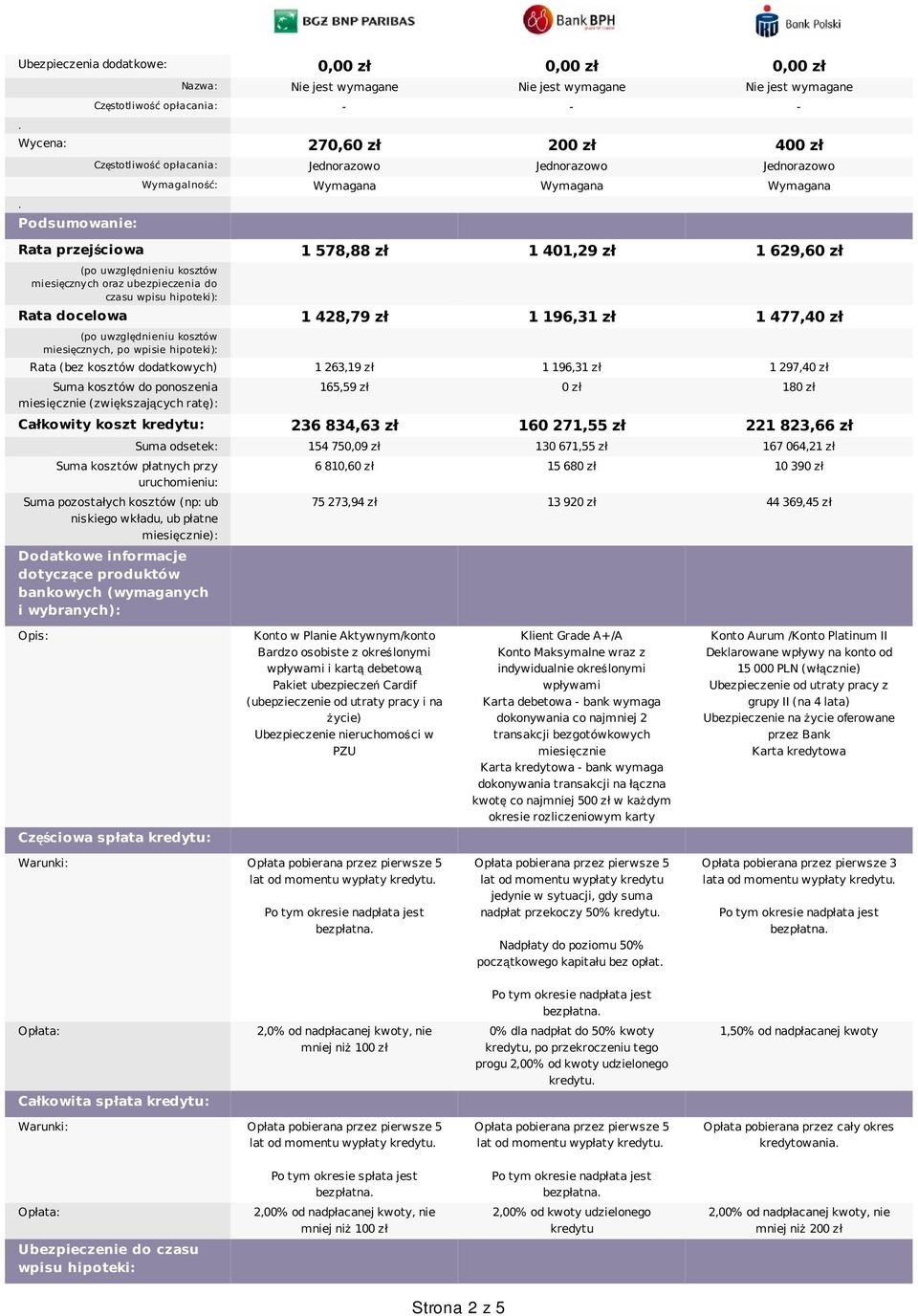 ubezpieczenia do czasu wpisu hipoteki): Rata docelowa 1 428,79 zł 1 196,31 zł 1 477,40 zł (po uwzględnieniu kosztów miesięcznych, po wpisie hipoteki): Rata (bez kosztów dodatkowych) 1 263,19 zł 1