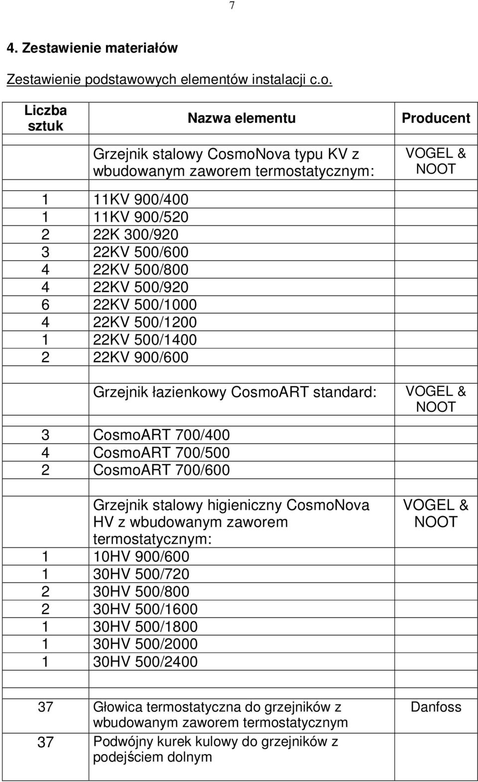 ych elementów instalacji c.o.