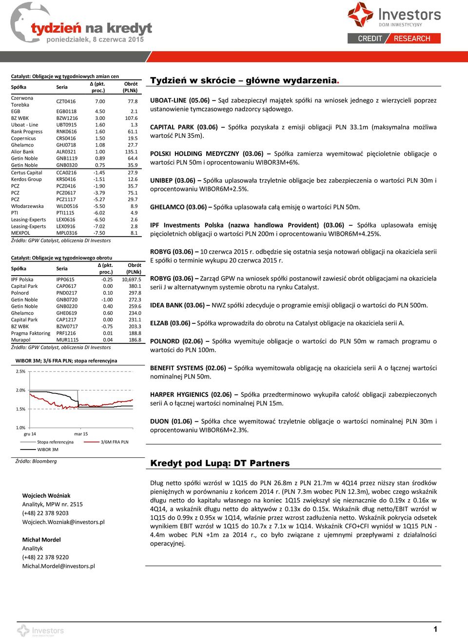 9 Certus Capital CCA0216-1.45 27.9 Kerdos Group KRS0416-1.51 12.6 PCZ PCZ0416-1.90 35.7 PCZ PCZ0617-3.79 75.1 PCZ PCZ1117-5.27 29.7 Włodarzewska WLD0516-5.50 8.9 PTI PTI1115-6.02 4.