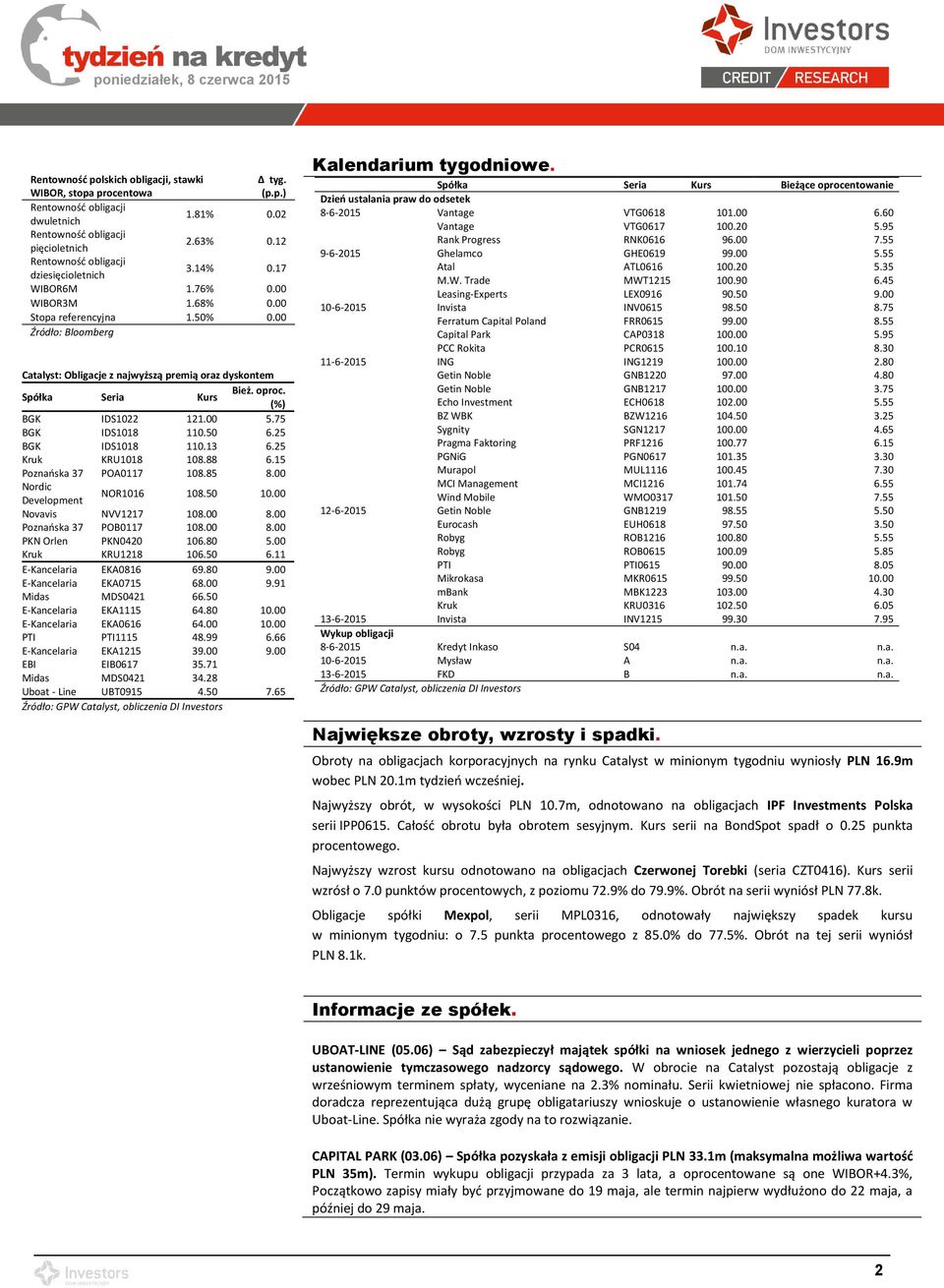 00 Źródło: Bloomberg Catalyst: Obligacje z najwyższą premią oraz dyskontem Spółka Seria Kurs Bież. oproc. (%) BGK IDS1022 121.00 5.75 BGK IDS1018 110.50 6.25 BGK IDS1018 110.13 6.25 Kruk KRU1018 108.