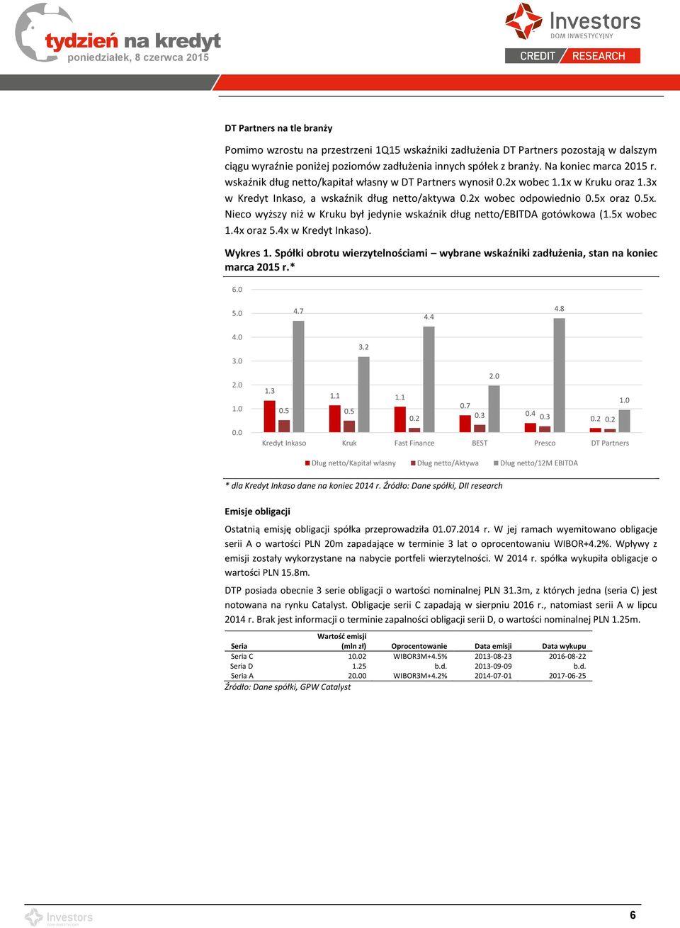 oraz 0.5x. Nieco wyższy niż w Kruku był jedynie wskaźnik dług netto/ebitda gotówkowa (1.5x wobec 1.4x oraz 5.4x w Kredyt Inkaso). Wykres 1.