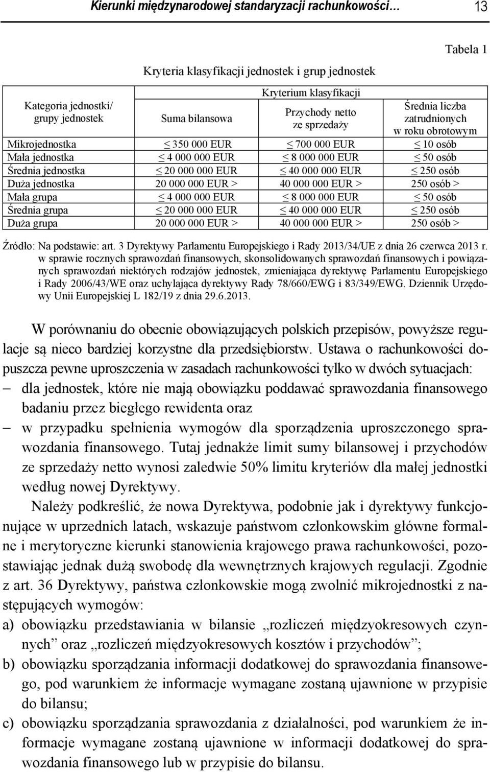 000 000 EUR 250 osób Duża jednostka 20 000 000 EUR > 40 000 000 EUR > 250 osób > Mała grupa 4 000 000 EUR 8 000 000 EUR 50 osób Średnia grupa 20 000 000 EUR 40 000 000 EUR 250 osób Duża grupa 20 000