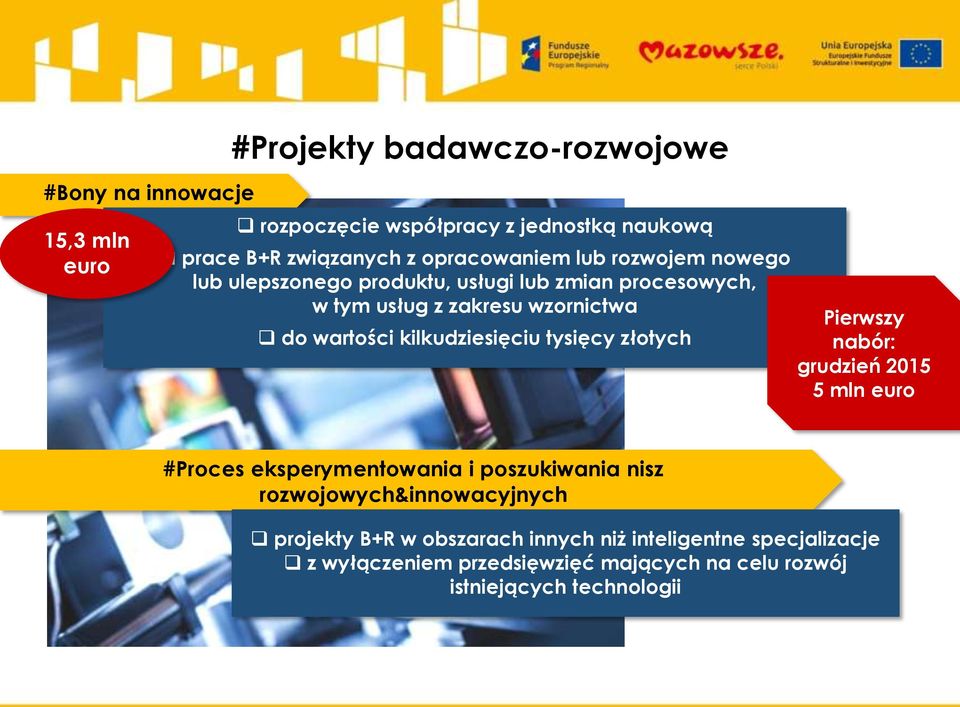 kilkudziesięciu tysięcy złotych Pierwszy nabór: grudzień 2015 5 mln euro #Proces eksperymentowania i poszukiwania nisz