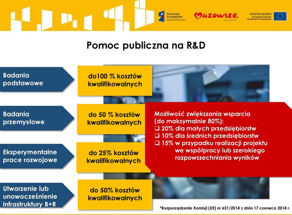 przedsiębiorstw 10% dla średnich przedsiębiorstw 15% w przypadku realizacji projektu we współpracy lub szerokiego rozpowszechniania