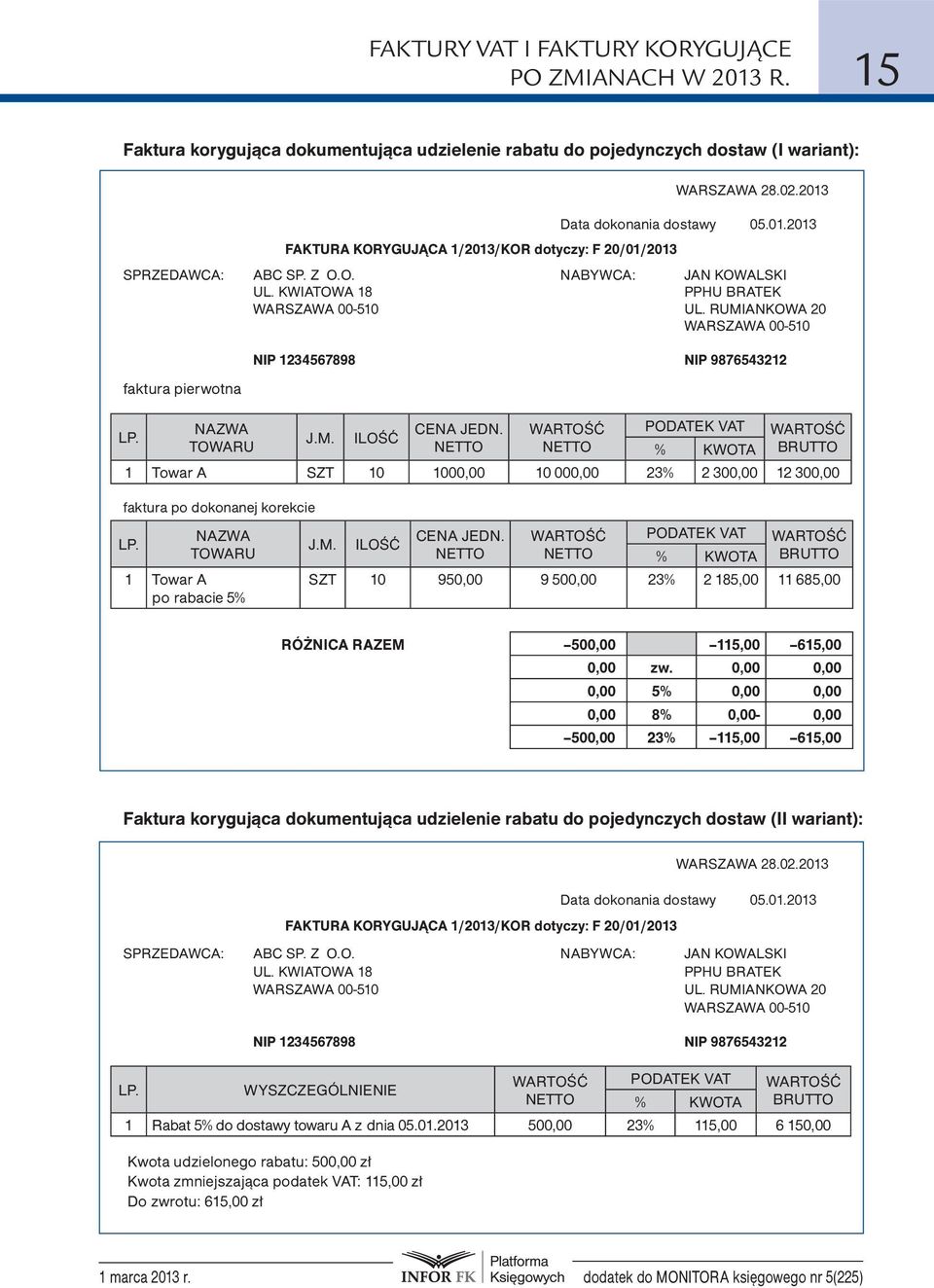 RUMIANKOWA 20 WARSZAWA 00-510 faktura pierwotna NIP 1234567898 NIP 9876543212 NAZWA TOWARU CENA JEDN. NETTO WARTOŚĆ netto PODATEK VAT WARTOŚĆ brutto LP. J.M. ILOŚĆ % KWOTA 1 Towar A SZT 10 1000,00 10 000,00 23% 2 300,00 12 300,00 faktura po dokonanej korekcie LP.