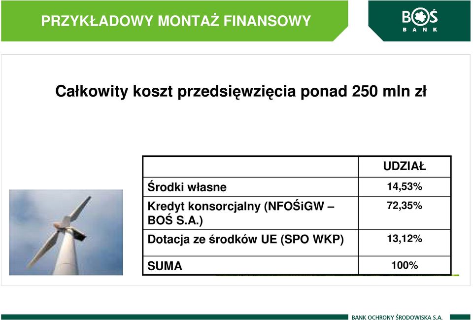 Kredyt konsorcjalny (NFOŚiGW BOŚ S.A.