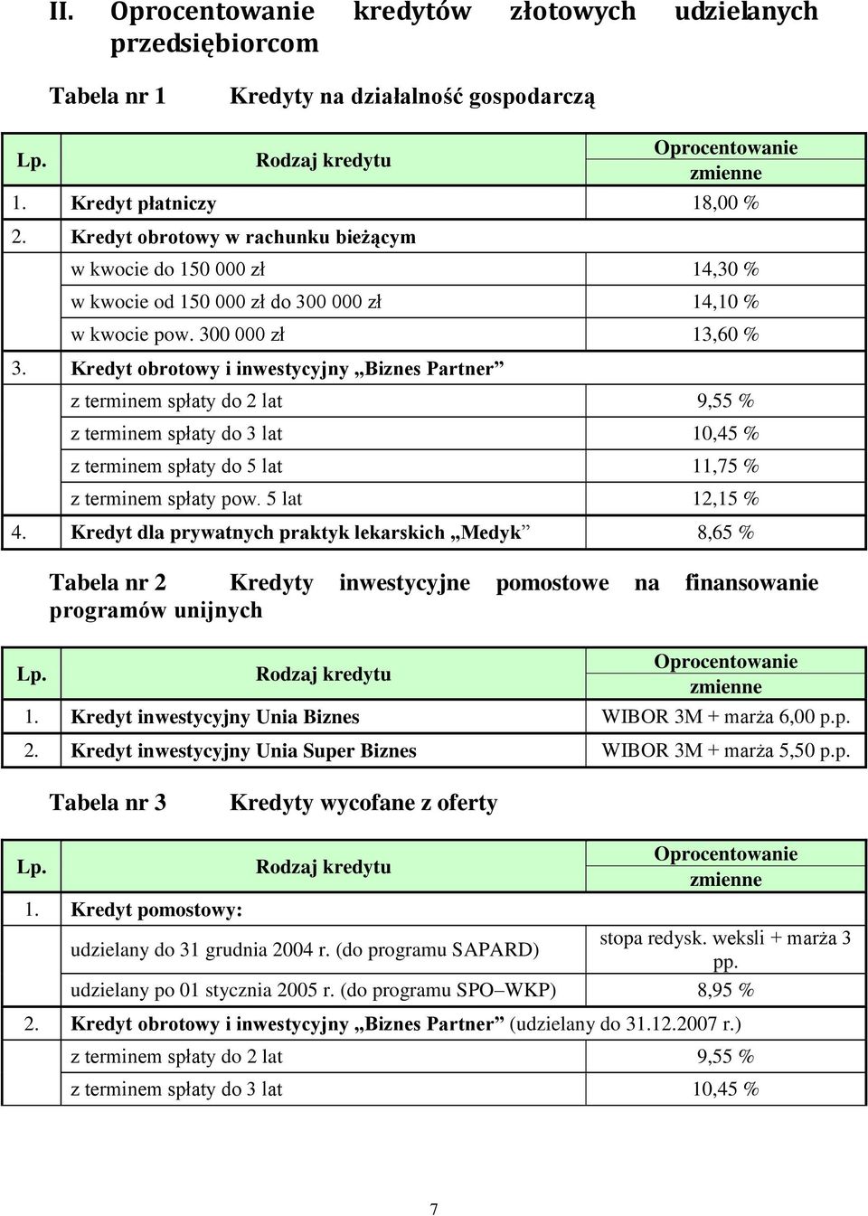 Kredyt obrotowy i inwestycyjny Biznes Partner z terminem spłaty do 2 lat 9,55 % z terminem spłaty do 3 lat 10,45 % z terminem spłaty do 5 lat 11,75 % z terminem spłaty pow. 5 lat 12,15 % 4.