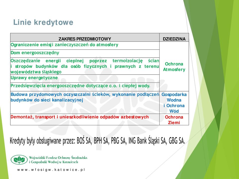 Przedsięwzięcia energooszczędne dotyczące c.o. i ciepłej wody.