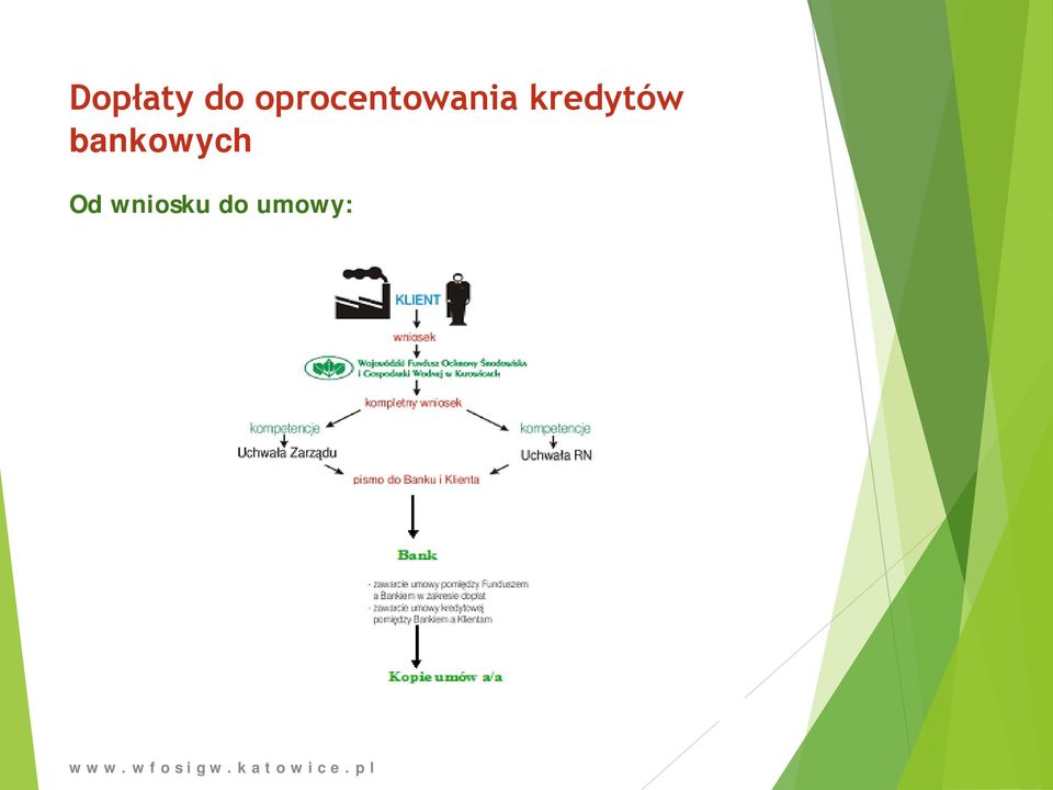 kredytów