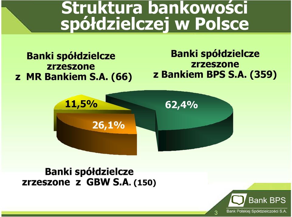 (66) Banki spółdzielcze zrzeszone z Bankiem BPS S.A.