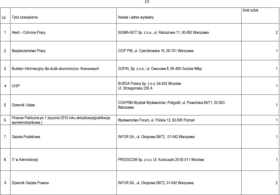 Dziennik Ustaw COKPRM Wydział Wydawnictw i Poligrafii, ul. Powsińska 69/71, 02-903 1 6. Finanse Publiczne po 1 stycznia 2010 roku aktualizacja(publikacja wymiennokartkowa ) Wydawnictwo Forum, ul.