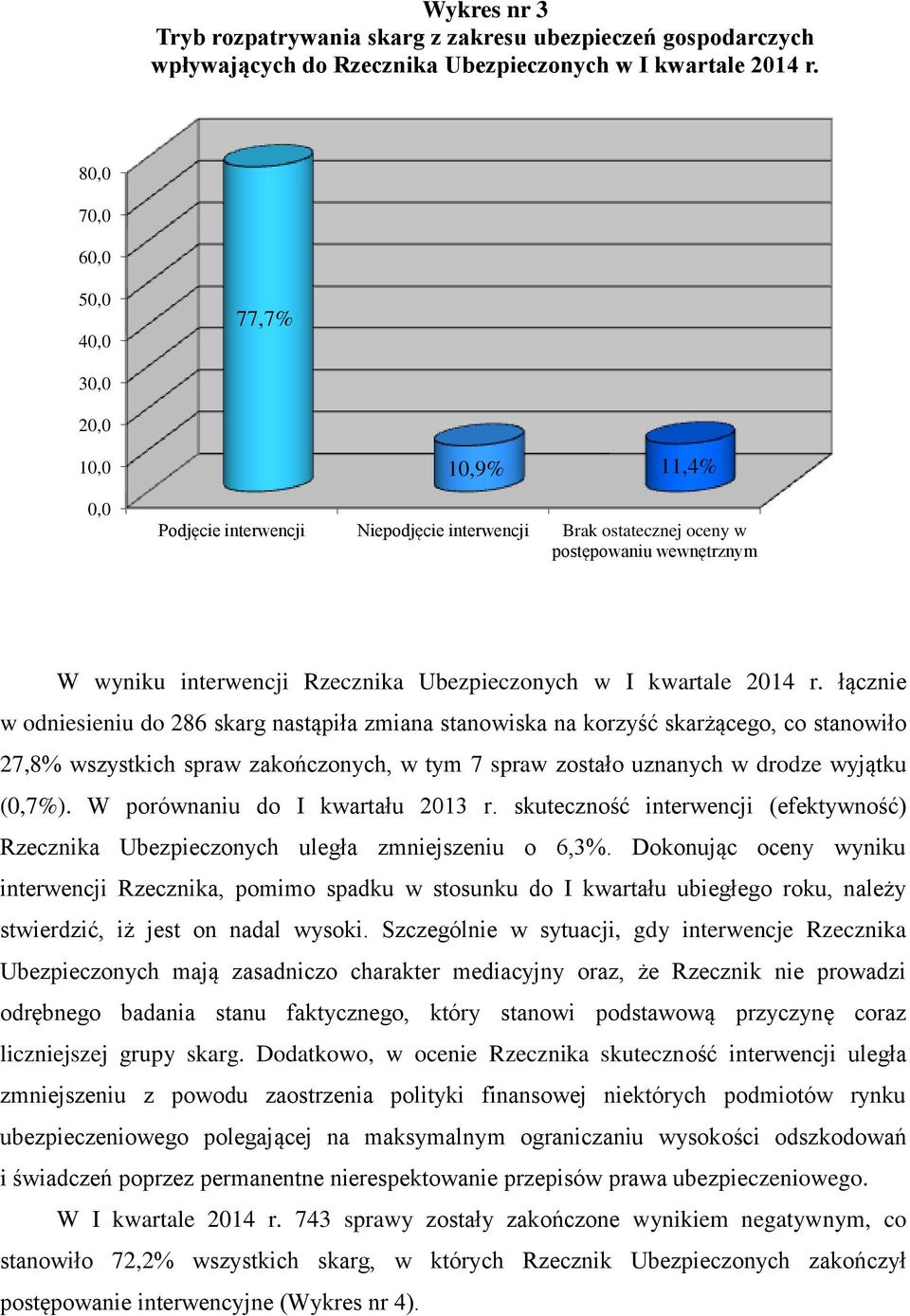 Ubezpieczonych w I kwartale 2014 r.