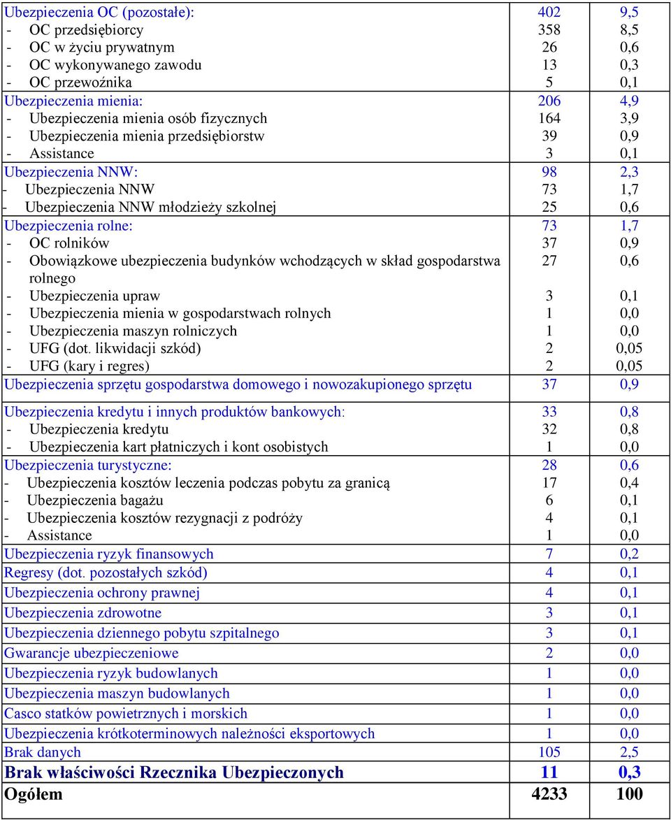 gospodarstwa rolnego - Ubezpieczenia upraw - Ubezpieczenia mienia w gospodarstwach rolnych - Ubezpieczenia maszyn rolniczych - UFG (dot.