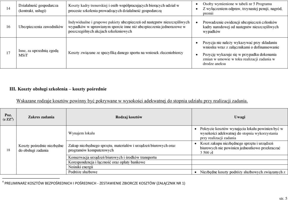 inne niż ubezpieczenia jednorazowe w poszczególnych akcjach szkoleniowych Prowadzenie ewidencji ubezpieczeń członków kadry narodowej od następstw nieszczęśliwych wypadków 17 Inne, za uprzednią zgodą