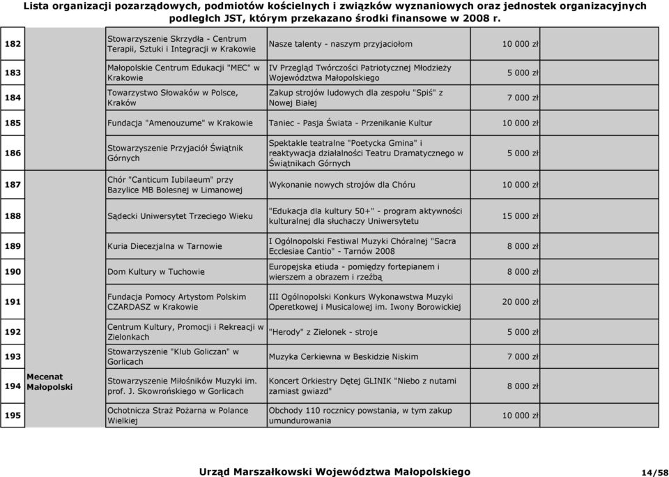 Kultur 186 Stowarzyszenie Przyjaciół Świątnik Górnych Spektakle teatralne "Poetycka Gmina" i reaktywacja działalności Teatru Dramatycznego w Świątnikach Górnych 187 Chór "Canticum Iubilaeum" przy