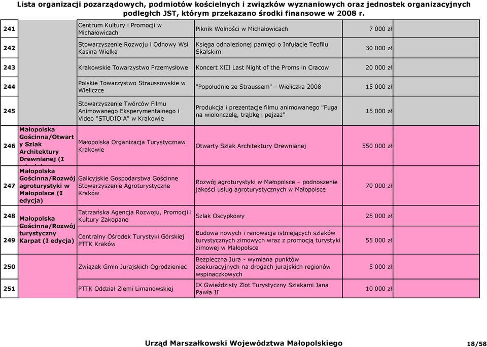 Stowarzyszenie Twórców Filmu Animowanego Eksperymentalnego i Video "STUDIO A" w Produkcja i prezentacje filmu animowanego "Fuga na wiolonczelę, trąbkę i pejzaŝ" 1 246 247 248 249 Małopolska