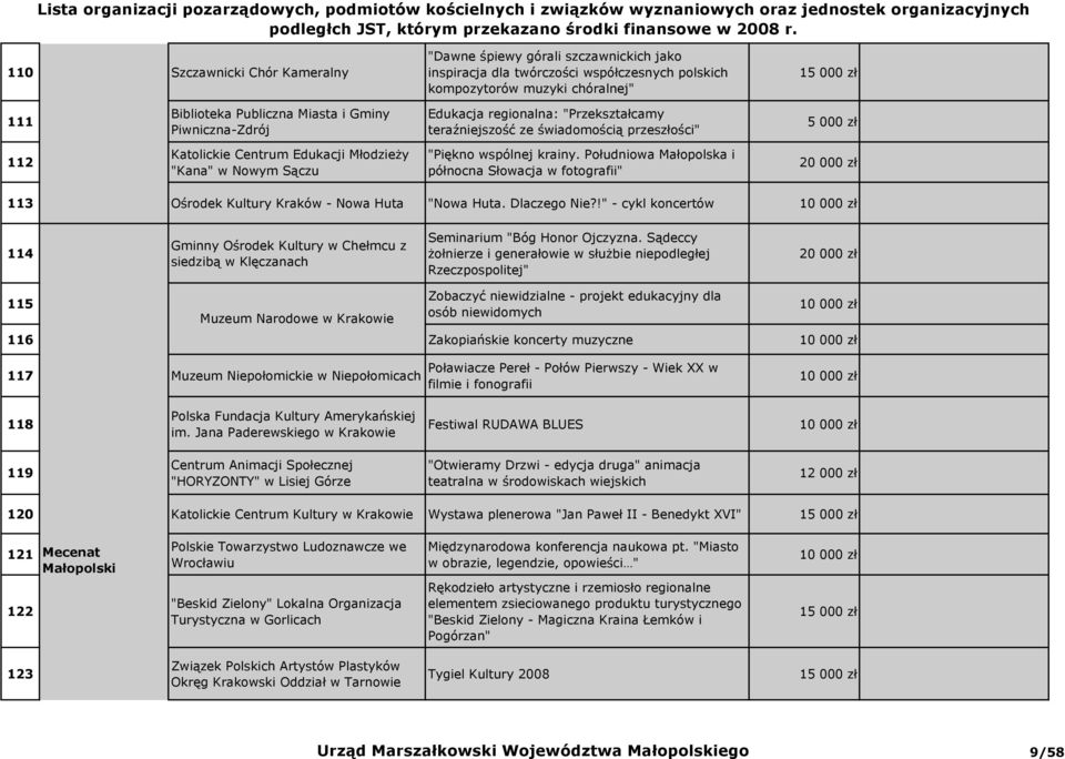 Południowa Małopolska i północna Słowacja w fotografii" 113 Ośrodek Kultury Kraków - Nowa Huta "Nowa Huta. Dlaczego Nie?