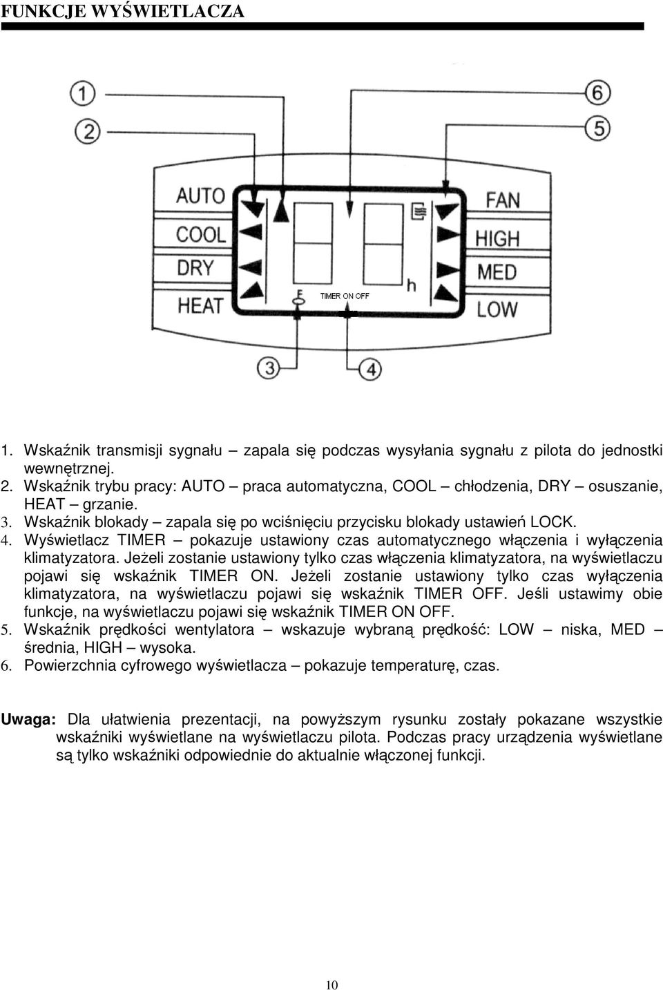 Wyświetlacz TIMER pokazuje ustawiony czas automatycznego włączenia i wyłączenia klimatyzatora.