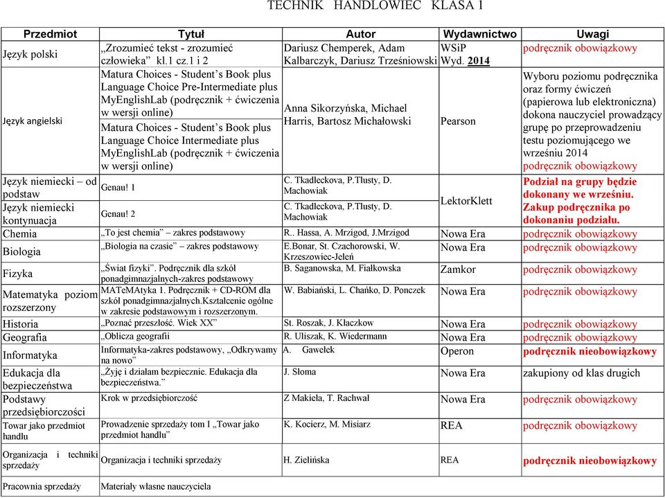 Bartosz Michałowski Wyboru poziomu a oraz formy ćwiczeń (papierowa lub elektroniczna) dokona nauczyciel prowadzący grupę po przeprowadzeniu testu poziomującego we wrześniu 2014 Język niemiecki od C.