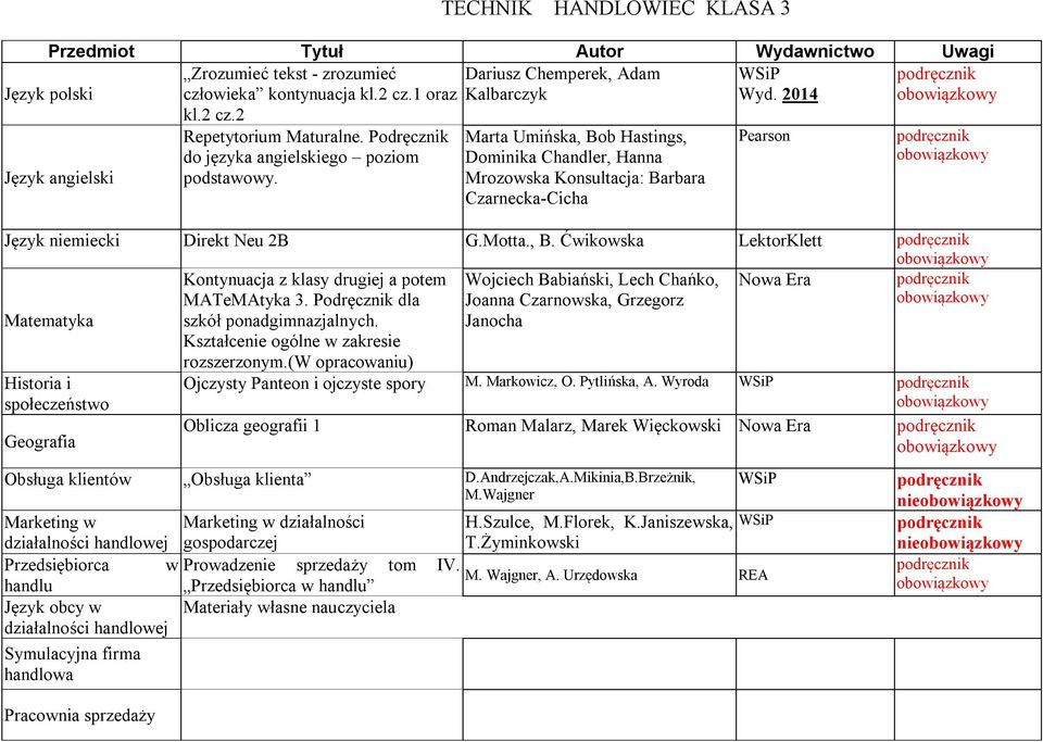 Podręcznik dla Wojciech Babiański, Lech Chańko, Joanna Czarnowska, Grzegorz Nowa Era szkół ponadgimnazjalnych. Kształcenie ogólne w zakresie rozszerzonym.