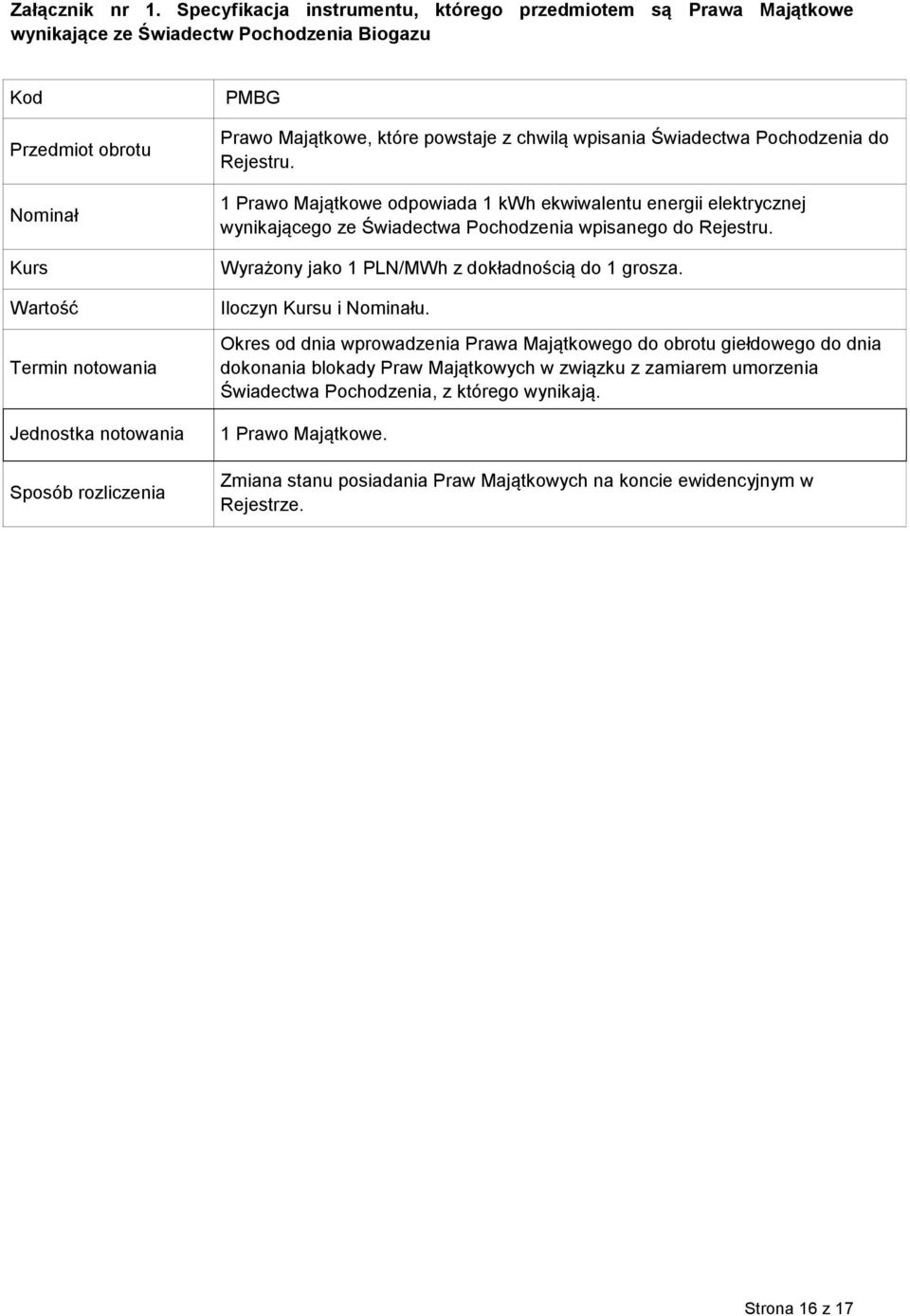 rozliczenia PMBG Prawo Majątkowe, które powstaje z chwilą wpisania Świadectwa Pochodzenia do Rejestru.