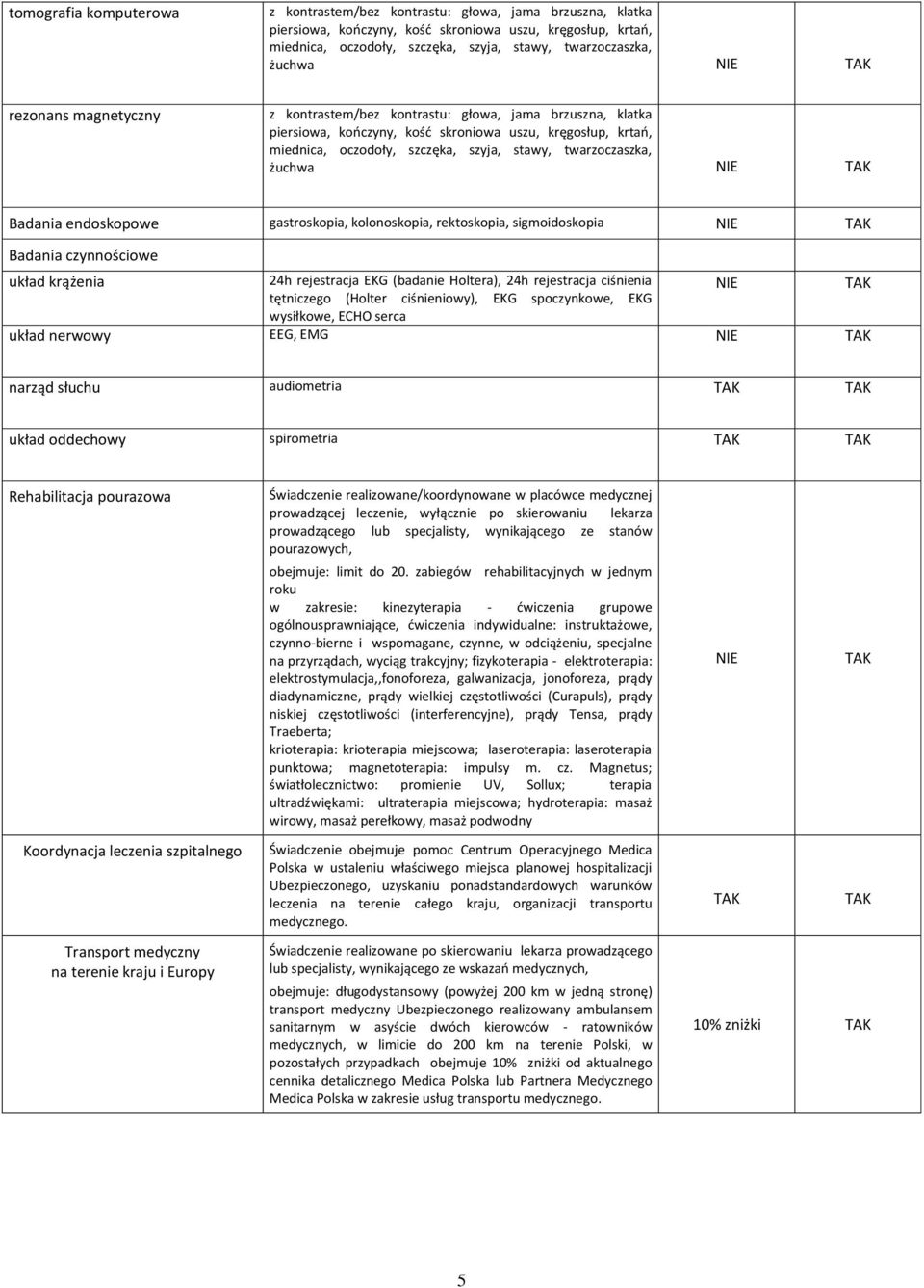 twarzoczaszka, żuchwa Badania endoskopowe gastroskopia, kolonoskopia, rektoskopia, sigmoidoskopia Badania czynnościowe układ krążenia 24h rejestracja EKG (badanie Holtera), 24h rejestracja ciśnienia