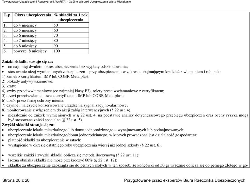 obejmującym kradzież z włamaniem i rabunek: 1) zamek z certyfikatem IMP lub COBR Metalplast; 2) blokady antywyważeniowe; 3) kraty; 4) szyby przeciwwłamaniowe (co najmniej klasy P3), rolety