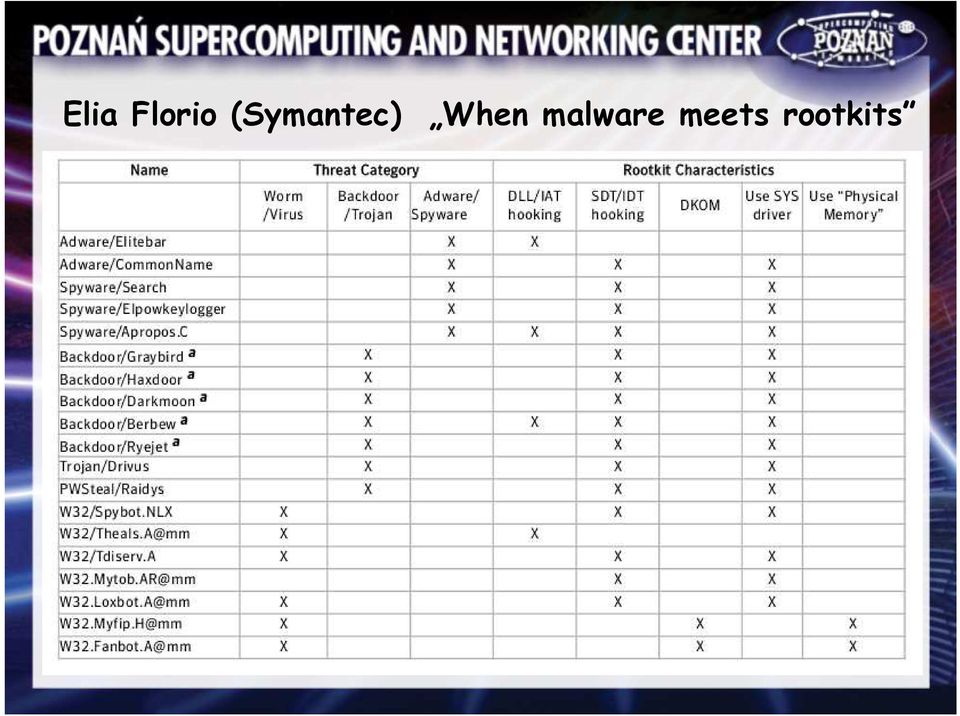 When malware