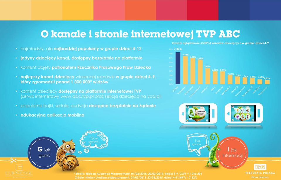internetowy www.abc.tvp.pl oraz sekcja dziecięca na vod.