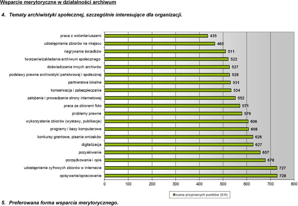 Tematy archiwistyki społecznej,