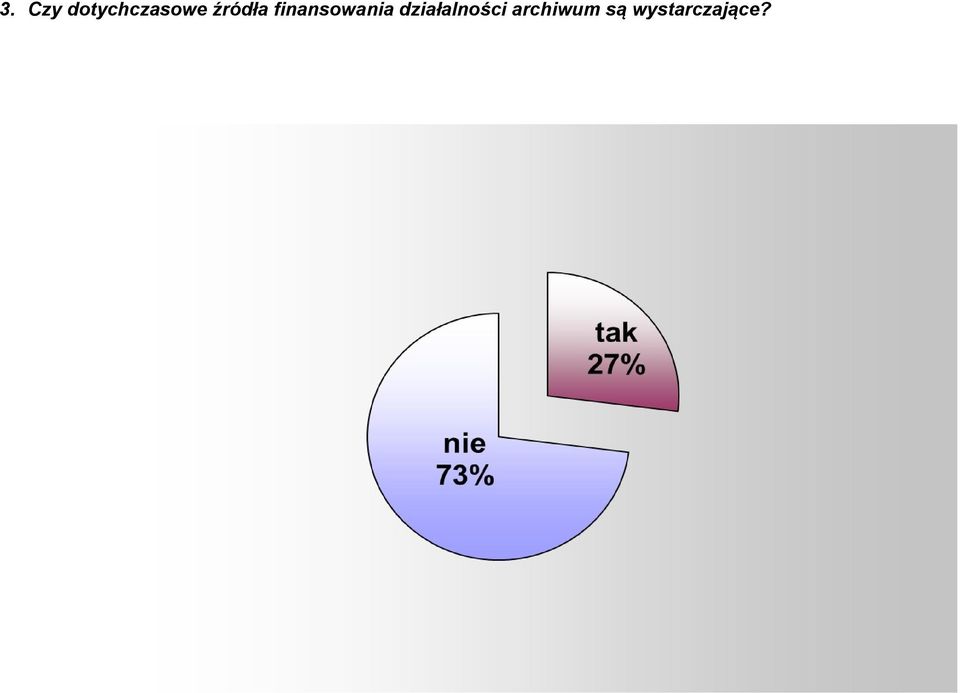 źródła finansowania