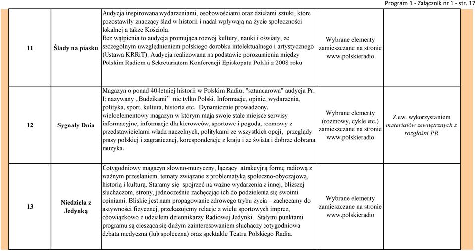 Audycja realizowana na podstawie porozumienia między Polskim Radiem a Sekretariatem Konferencji Episkopatu Polski z 2008 roku Program 1 - Załącznik nr 1 - str.