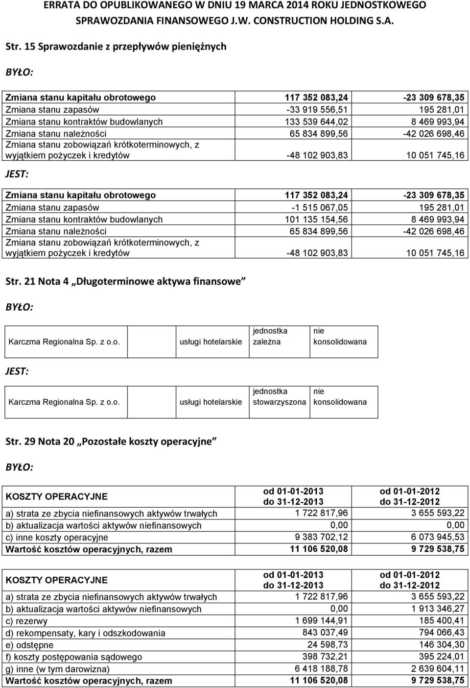 644,02 8 469 993,94 Zmiana stanu należności 65 834 899,56-42 026 698,46 Zmiana stanu zobowiązań krótkoterminowych, z wyjątkiem pożyczek i kredytów -48 102 903,83 10 051 745,16 Zmiana stanu kapitału