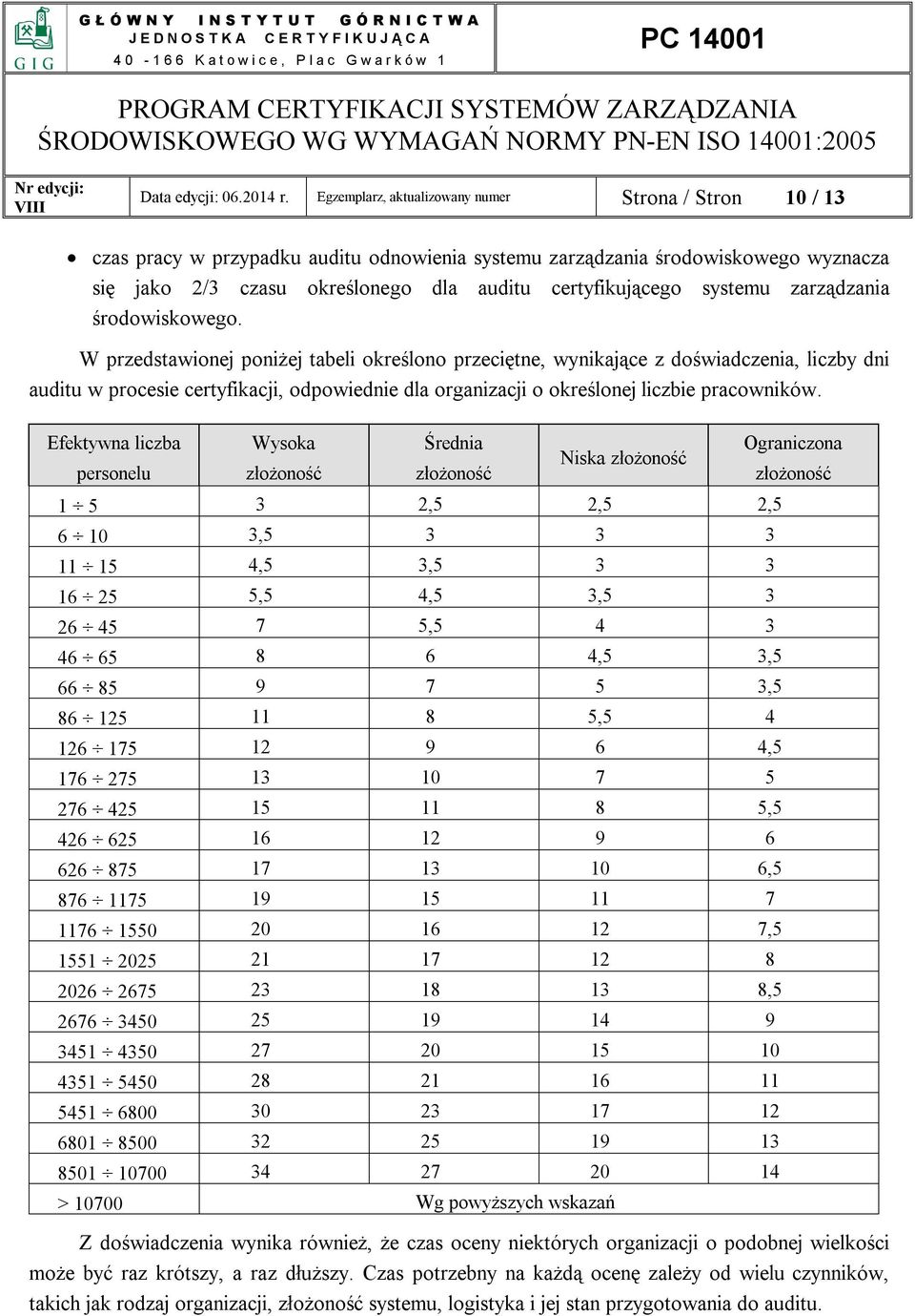 systemu zarządzania środowiskowego.