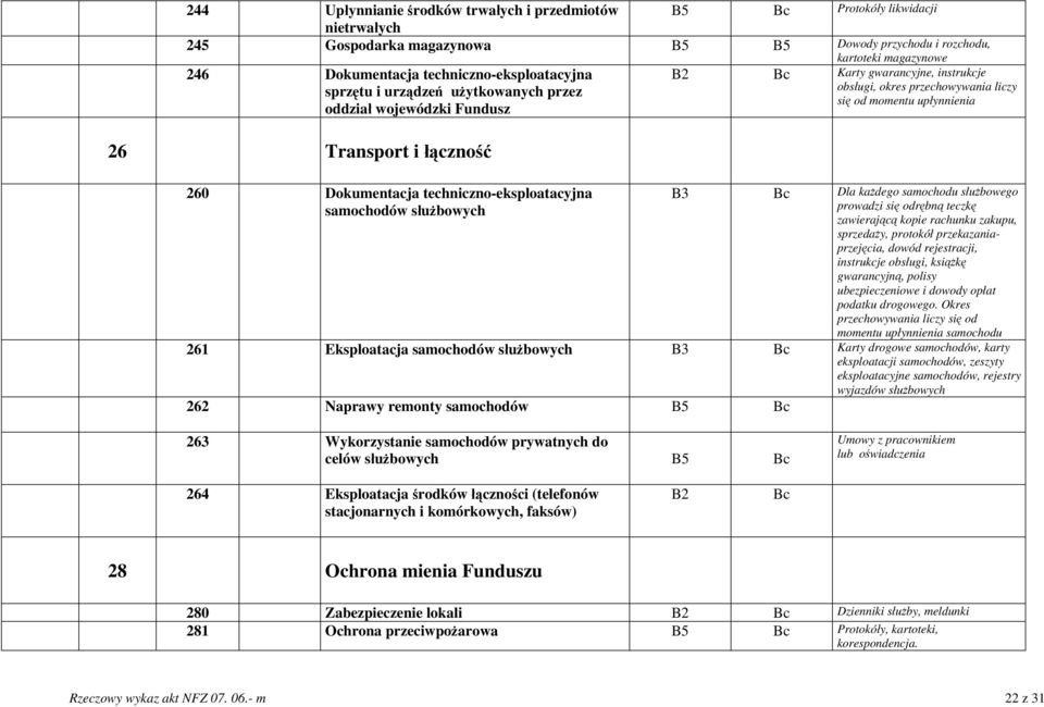 gwarancyjne, instrukcje obsługi, okres przechowywania liczy się od momentu upłynnienia B3 Bc Dla każdego samochodu służbowego prowadzi się odrębną teczkę zawierającą kopie rachunku zakupu, sprzedaży,