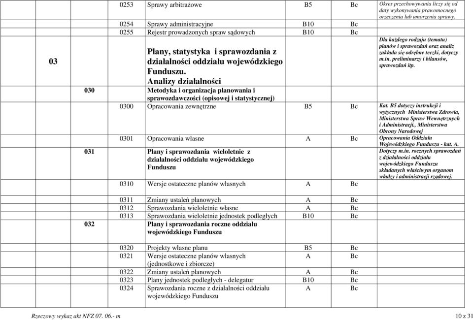 Analizy działalności Dla każdego rodzaju (tematu) planów i sprawozdań oraz analiz zakłada się odrębne teczki, dotyczy m.in. preliminarzy i bilansów, sprawozdań itp.