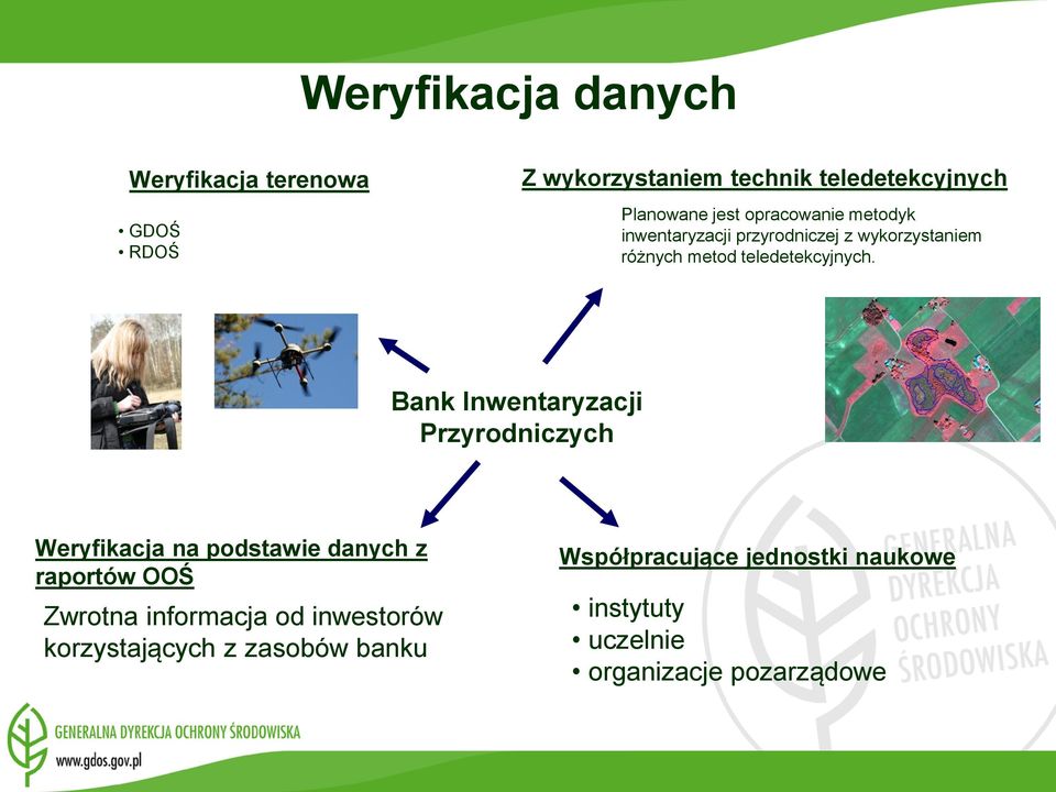 Bank Inwentaryzacji Przyrodniczych Weryfikacja na podstawie danych z raportów OOŚ Zwrotna informacja od