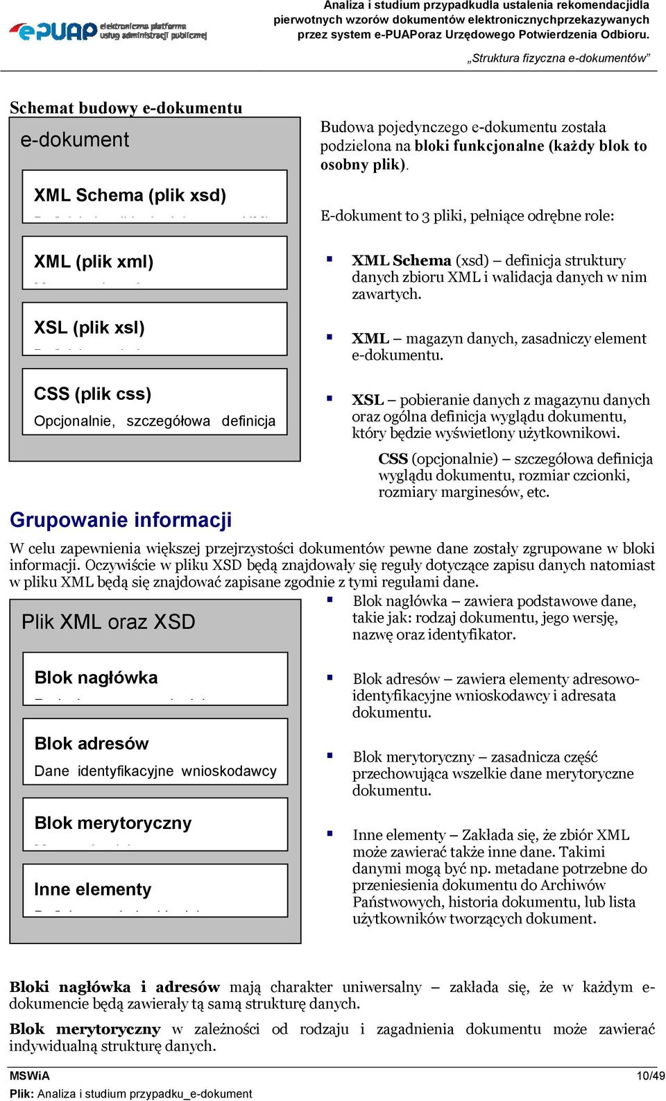 E-dokument to 3 pliki, pełniące odrębne role: XML Schema (xsd) definicja struktury danych zbioru XML i walidacja danych w nim zawartych. XML magazyn danych, zasadniczy element e-dokumentu.