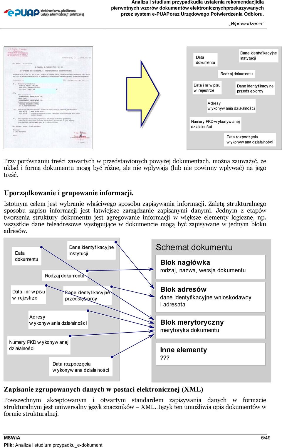 wpływają (lub nie powinny wpływać) na jego treść. Uporządkowanie i grupowanie informacji. Istotnym celem jest wybranie właściwego sposobu zapisywania informacji.
