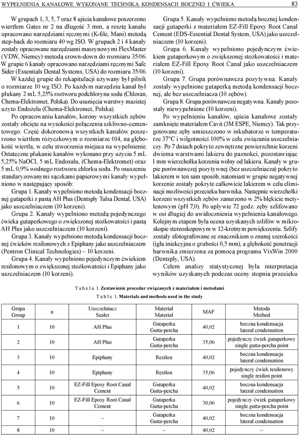 W grupach 2 i 4 kanały zostały opracowane narzędziami maszynowymi FlexMaster (VDW, Niemcy) metodą crown down do rozmiaru 35/06.