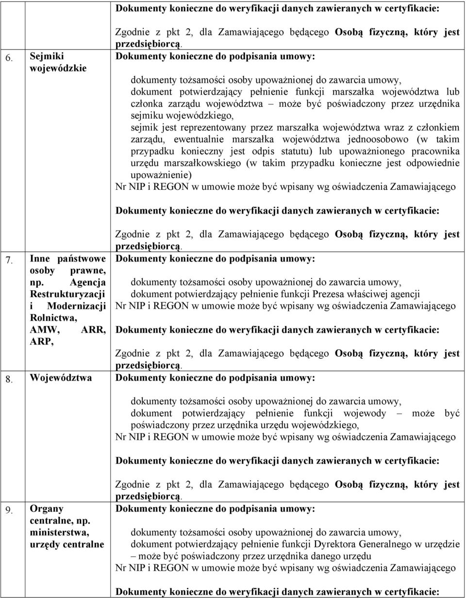 urzędu marszałkowskiego (w takim przypadku konieczne jest odpowiednie upoważnienie) 7. Inne państwowe osoby prawne, np.