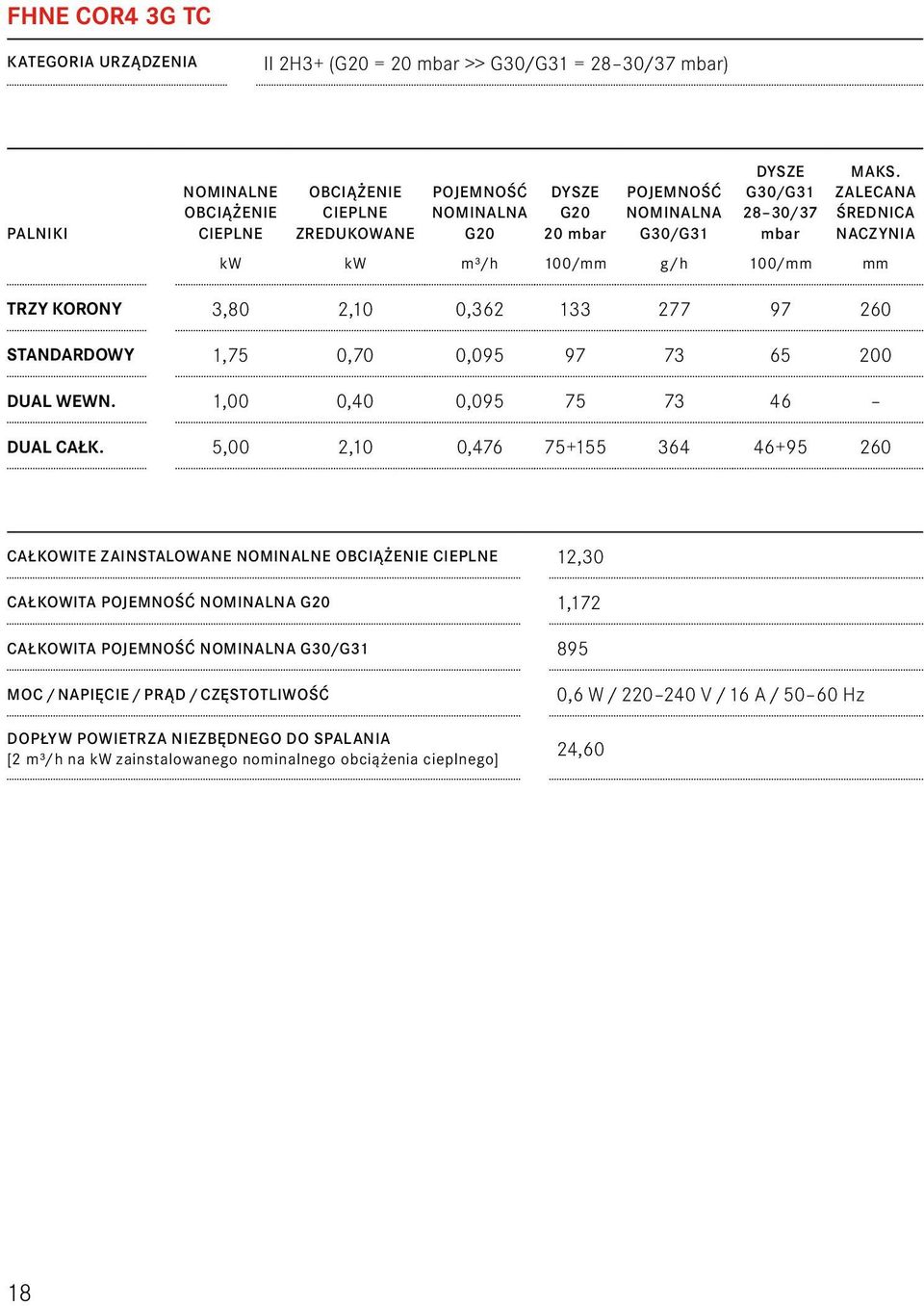 ZALECANA ŚREDNICA NACZYNIA kw kw m3/h 100/mm g/h 100/mm mm TRZY KORONY 3,80 2,10 0,362 133 277 97 260 STANDARDOWY 1,75 0,70 0,095 97 73 65 200 DUAL WEWN. 1,00 0,40 0,095 75 73 46 DUAL CAŁK.