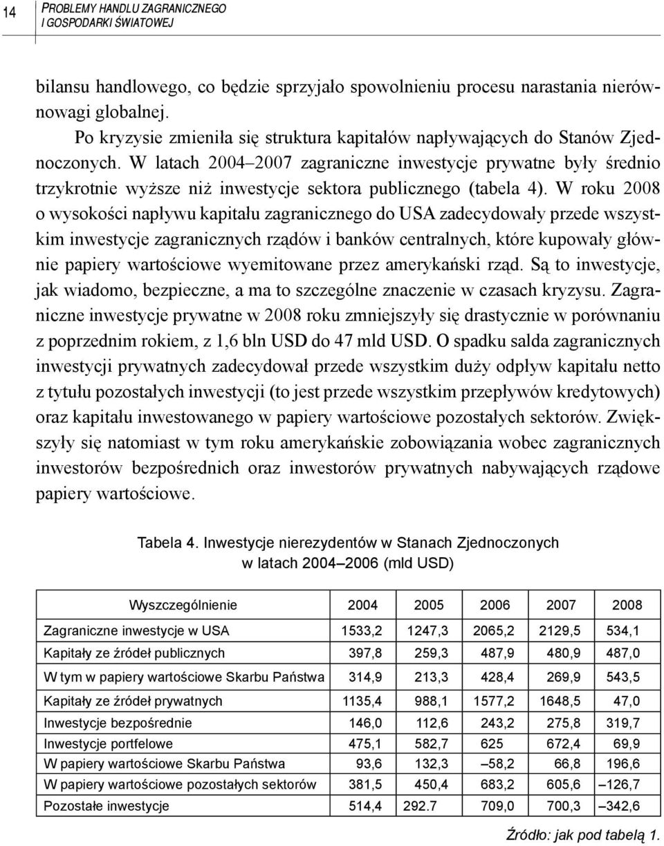 W latach 2004 2007 zagraniczne inwestycje prywatne były średnio trzykrotnie wyższe niż inwestycje sektora publicznego (tabela 4).