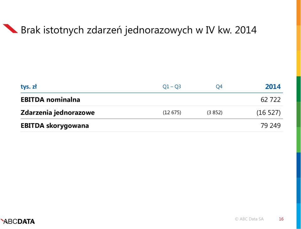 zł Q1 Q3 Q4 2014 EBITDA nominalna 62 722