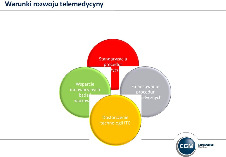 innowacyjnych badań naukowych Finansowanie