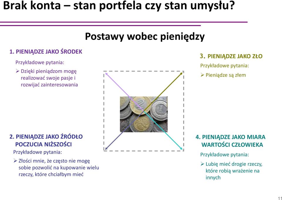 PIENIĄDZE JAKO ZŁO Przykładowe pytania: Pieniądze są złem 2.