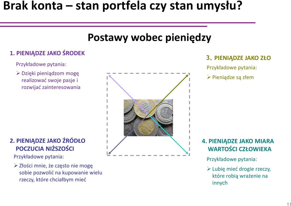 PIENIĄDZE JAKO ZŁO Przykładowe pytania: Pieniądze są złem 2.