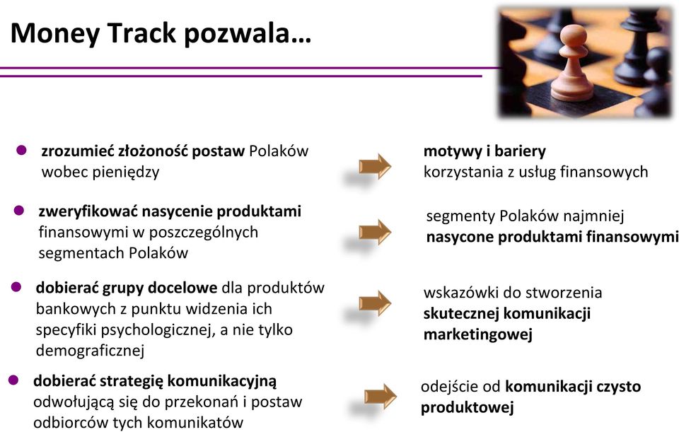 strategię komunikacyjną odwołującą się do przekonao i postaw odbiorców tych komunikatów motywy i bariery korzystania z usług finansowych segmenty